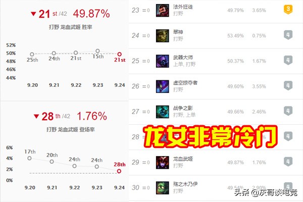 lol龙女加强s14,lol龙女无限火力出装