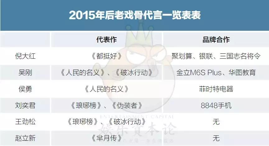 倪大红代言抖音,倪大红代言白酒