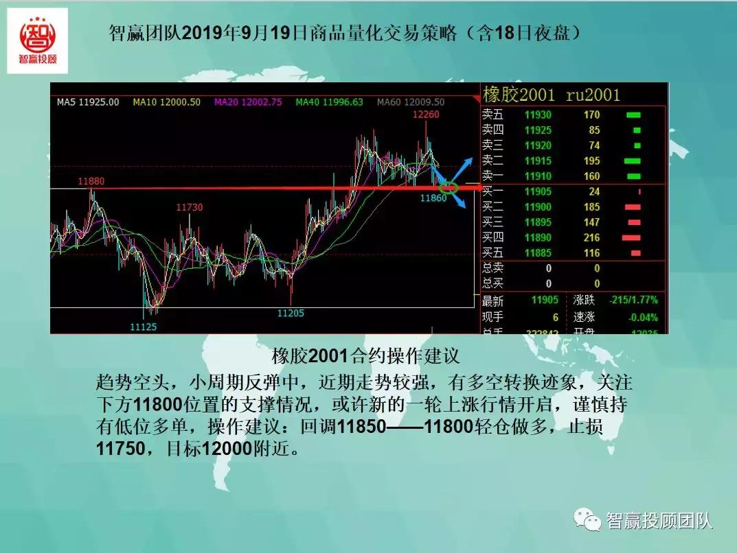 量化交易策略夜盘,量化交易多空策略