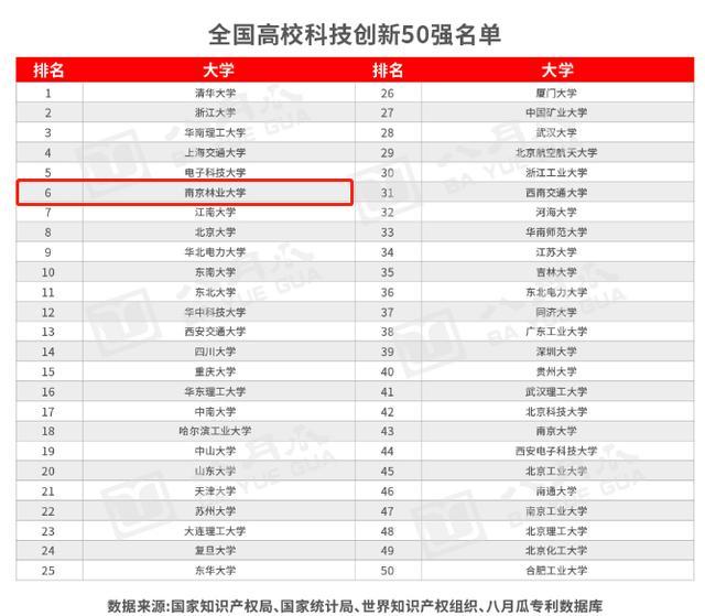 硬核！南京林业大学的实力究竟如何？这十项数据给你答案！