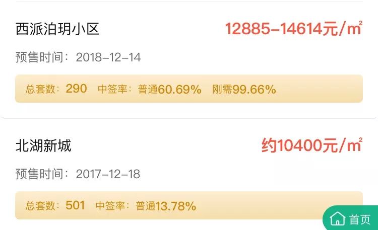 仁恒滨河湾跌了多少,仁恒滨河湾为啥贵