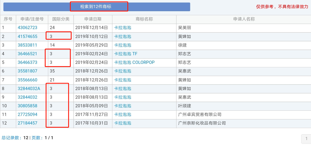 科颜氏和3ce哪个好,colourpop正品