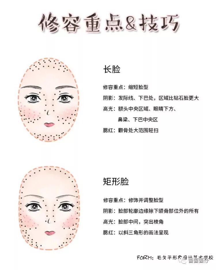 山根低整形变高,山根显形怎么修容