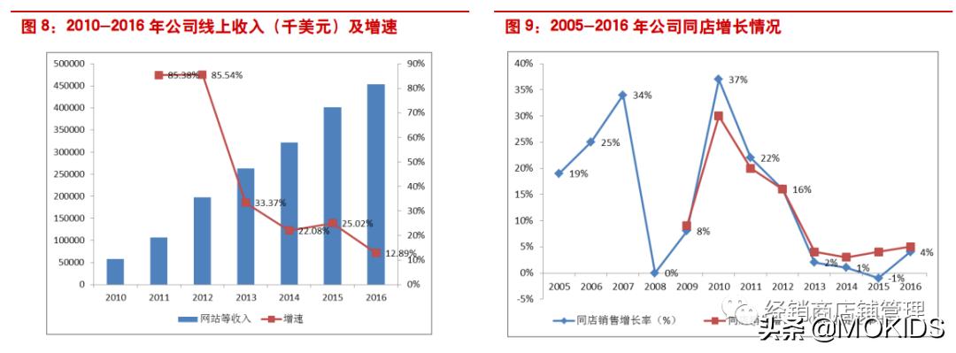 露露乐檬瑜伽服什么系列,露露乐檬瑜伽服官网