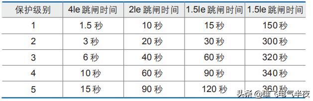 电工软启动开关及原理,物业电工倒闸送电操作视频讲解
