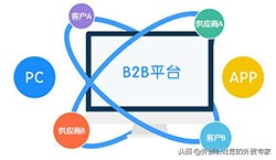 外贸市场最全开发攻略,外贸市场如何选