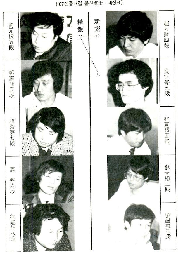 韩国围棋发展史,韩国围棋多少年历史