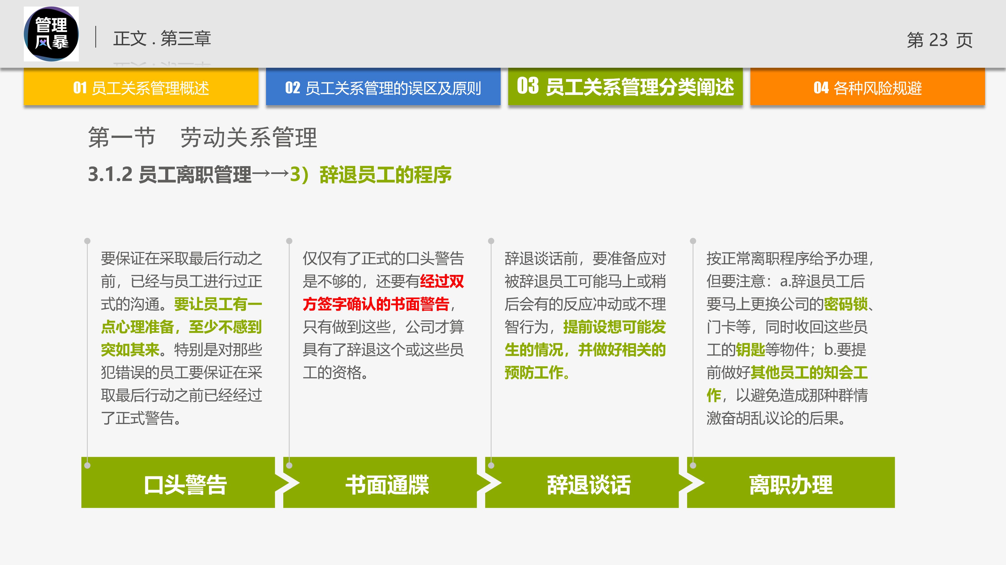 管理学的团队管理ppt,管理者对团队管理角色认知ppt