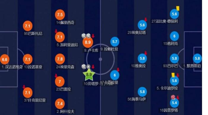 国米4-0：完美一战国米打出高水准，二月来袭魔鬼赛程考验实力