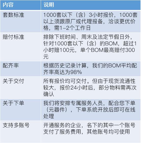 smt工厂利润,smt有哪些值钱的元器件