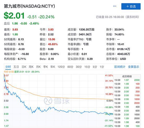 贾跃亭的股票涨幅,贾跃亭股价最新消息