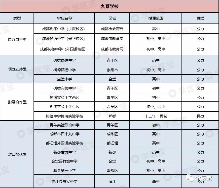 想进成都七中需要哪些条件,成都九中去读书需要什么条件
