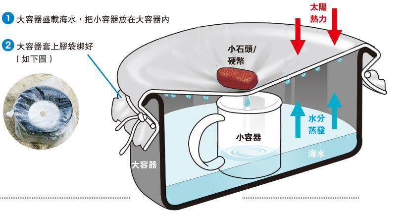 一个世界上还没有人想过的主意——超级塑料瓶船
