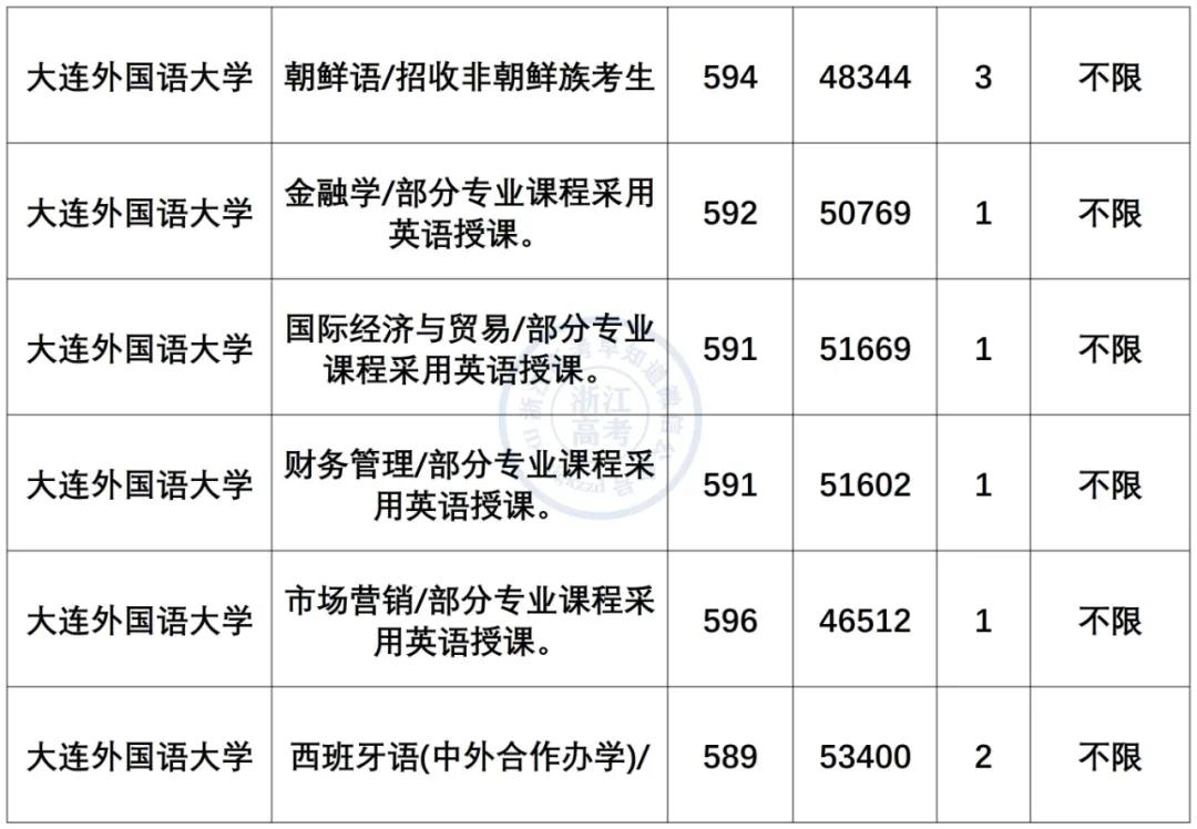 小语种最吃香的6大专业是什么,小语种专业就业前景及薪资