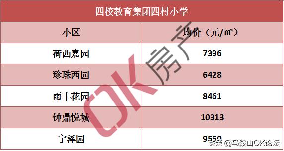 马鞍山二手房房价全国第一,马鞍山二手房特价房出售