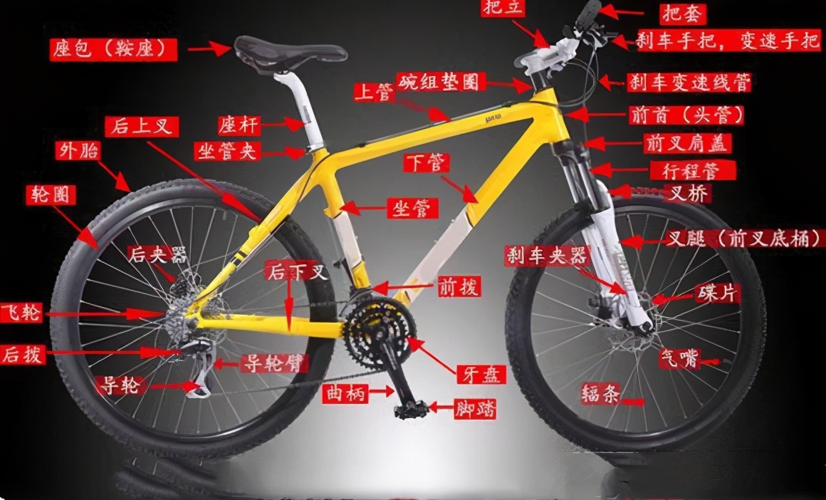 山地车自行车入门级推荐,山地自行车入门款推荐500-1000