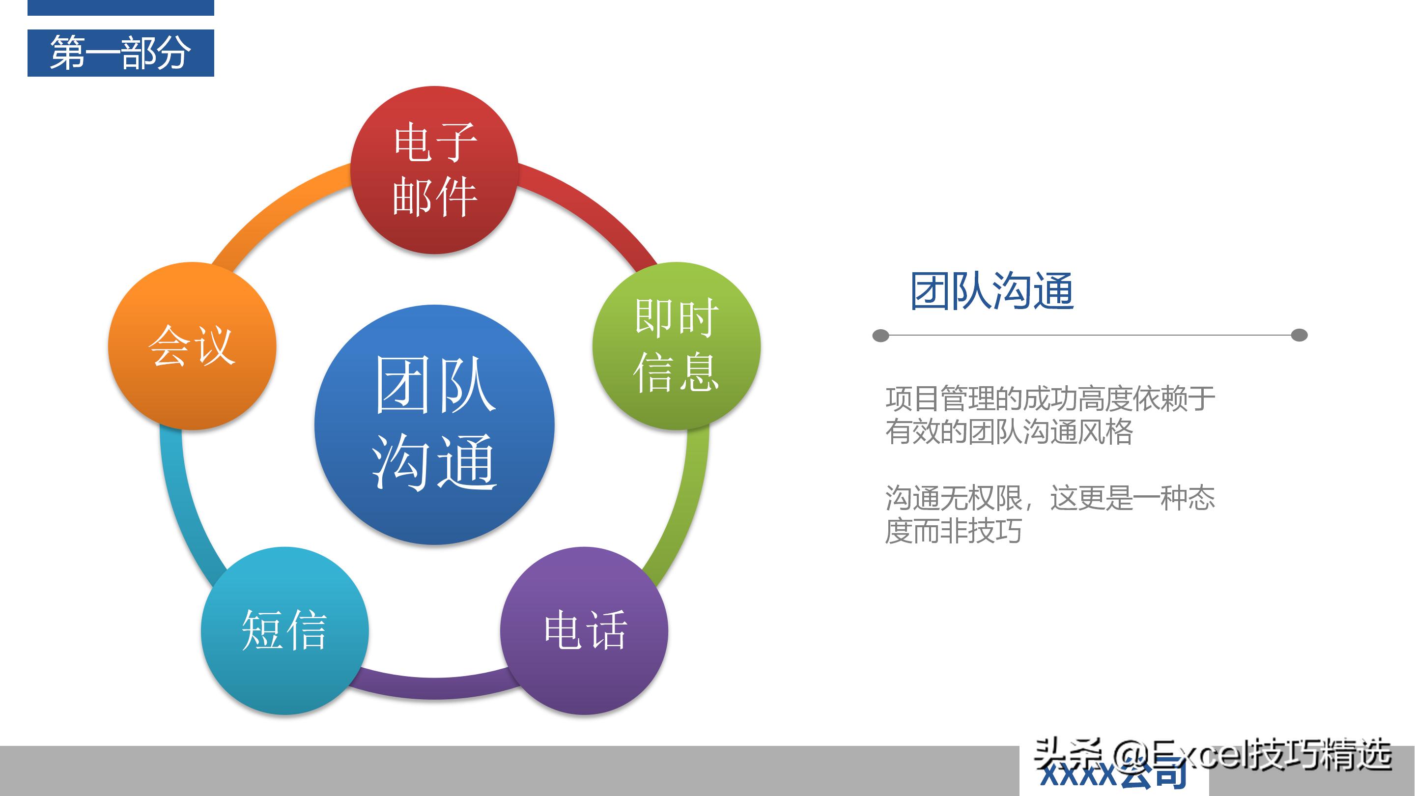 如何当好项目经理？推荐48页培训PPT，基础知识管理过程软实力