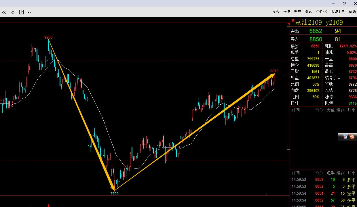 倒春寒对农产品期货的影响,高温对什么期货农产品影响最大