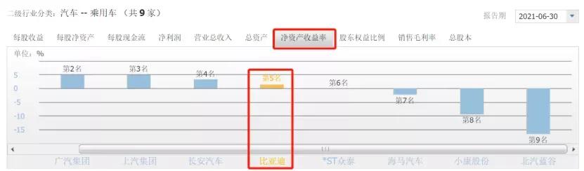10年股价涨2000%,10年股价