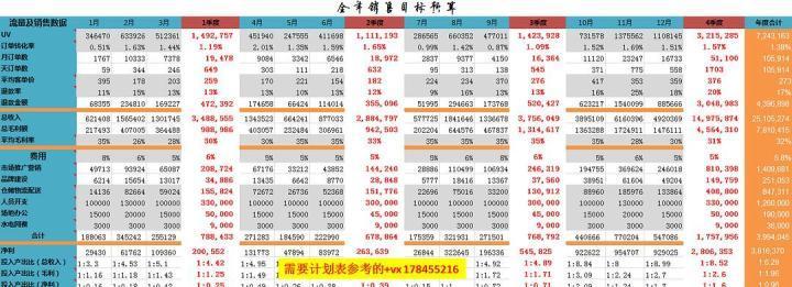 最全的天猫运营计划书3篇,天猫运营计划书怎么写通过率高