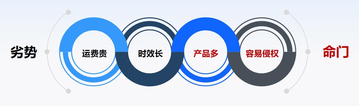 太原跨境电商运营,跨境电商交流会太原