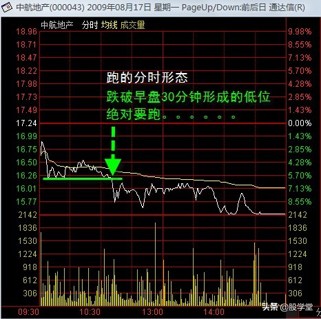 超短盘口语言看盘技巧讲解,实战讲解竞彩盘面