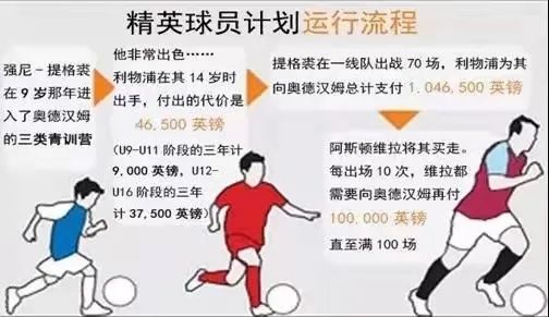 英格兰56年,55年漫长回家路