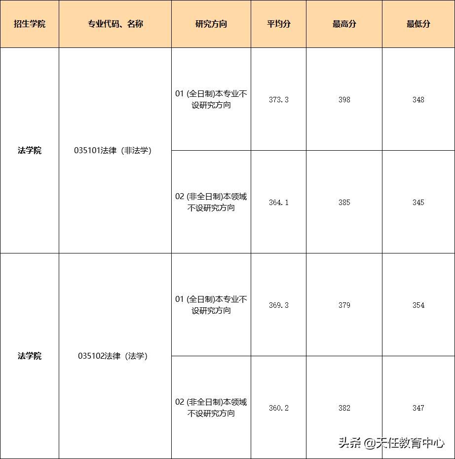 全国法学排名第18！你有希望考上四川大学法硕吗？