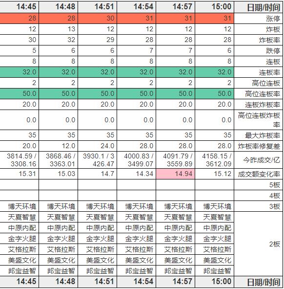 借壳上市会不会是创业板,创业板融资三年后借壳上市条件