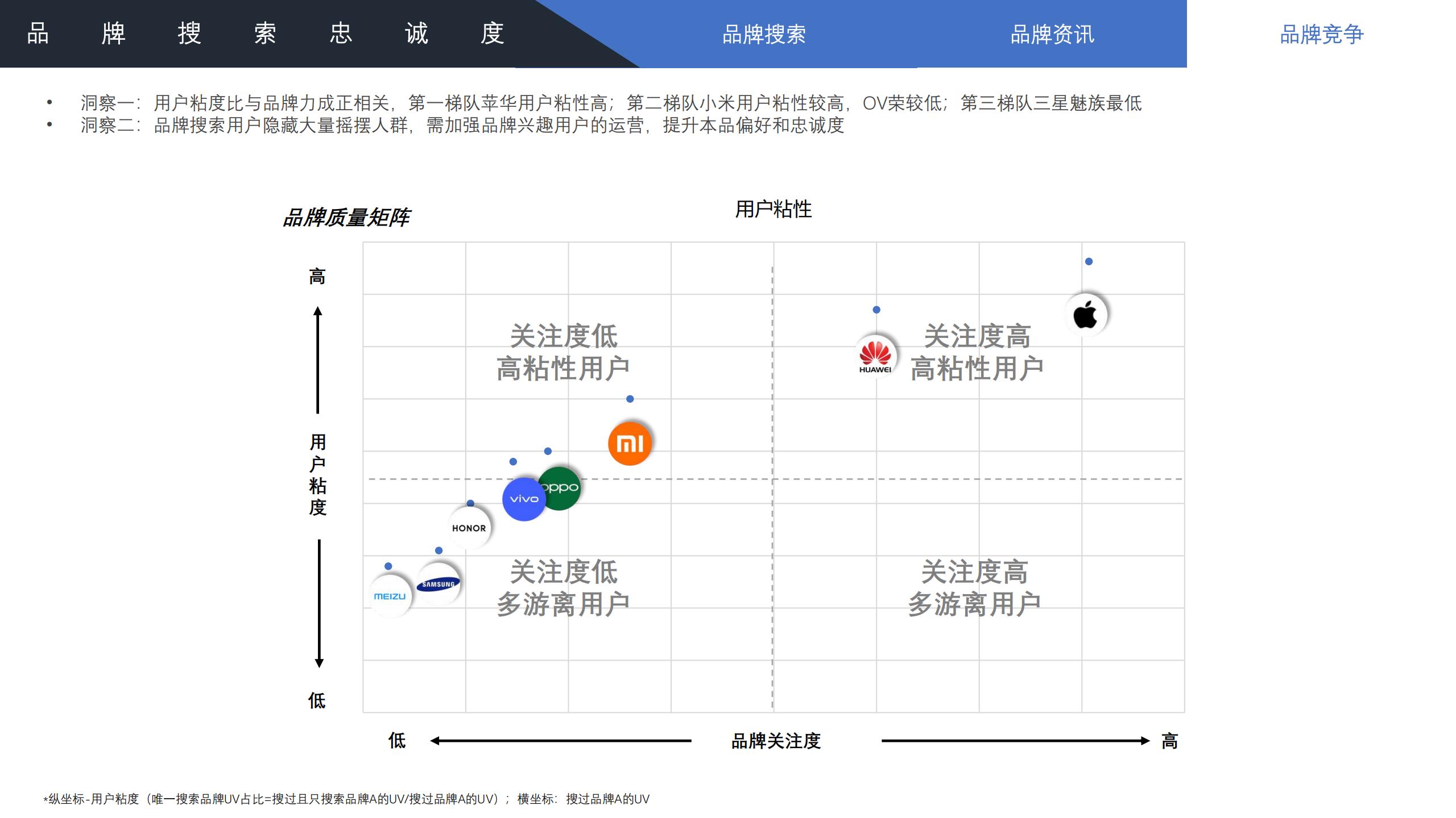 2022年手机行业趋势分析,2021手机行业人群洞察白皮书