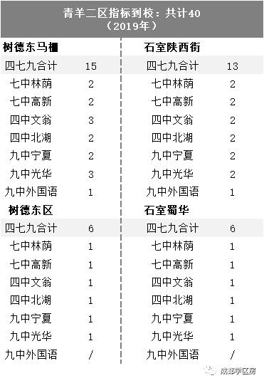 青羊区vs锦江区房价,巅峰对决二对二淘汰赛