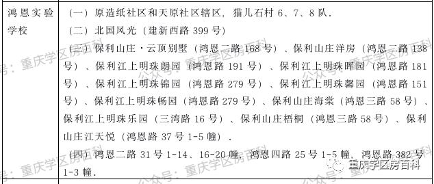 江北区小升初划片入学,水区幼升小怎样划分的