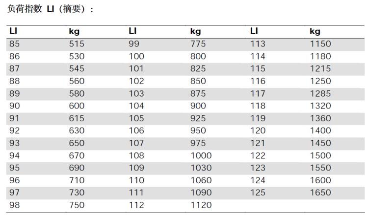 轮胎实用常识有哪些,轮胎实用小常识大全
