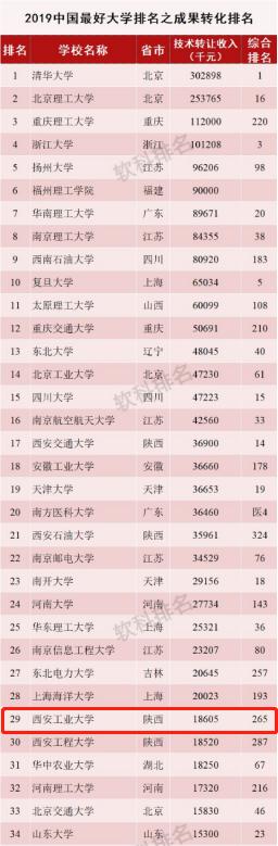 西安工大中学怎么样,西安工大属于哪个档次的大学