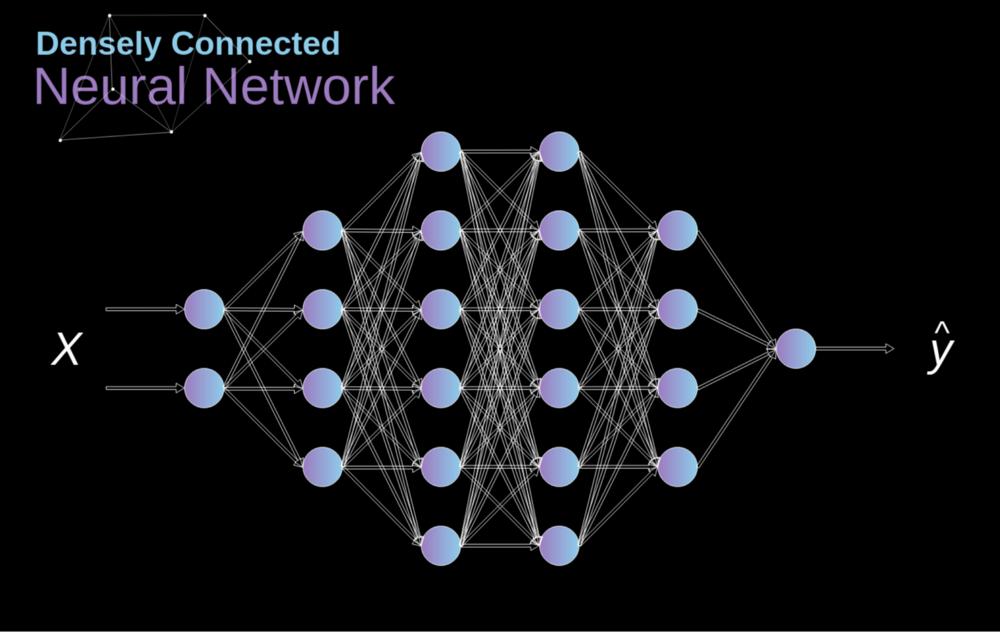 卷积深入理解,卷积神经网络最通俗讲解