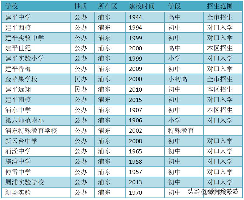 建平教育集团简介,上海市建平教育集团学校
