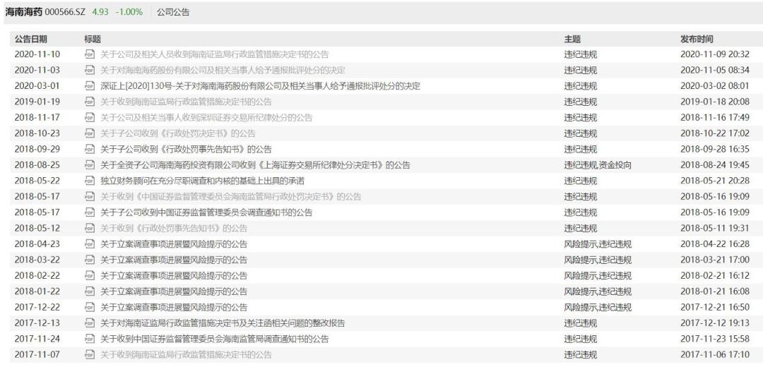 半年清洗10高管,净利暴跌808%,新东家刮骨海南海药