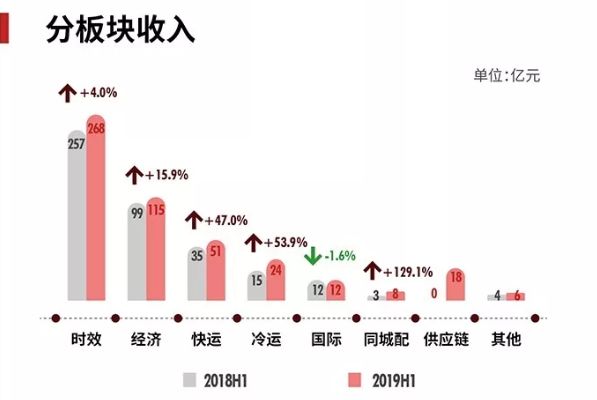 王者的下半场——顺丰寻找“下一个顺丰”
