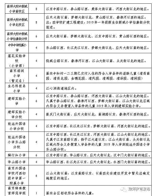 南京各区小学学区房划分,南京学区房如何划分