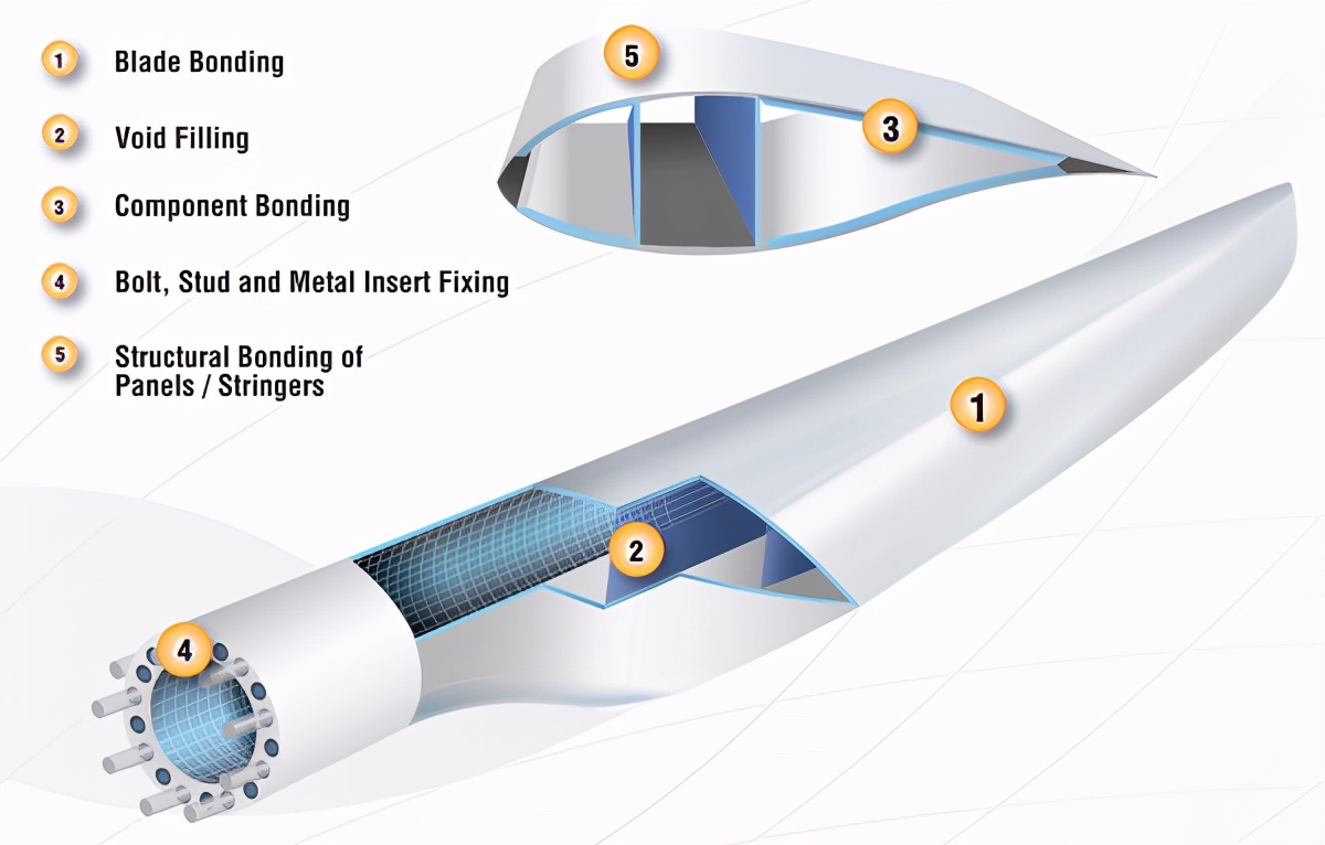 风力发电机有危害为什么还要建设,风力发电机对环境的危害如何避免