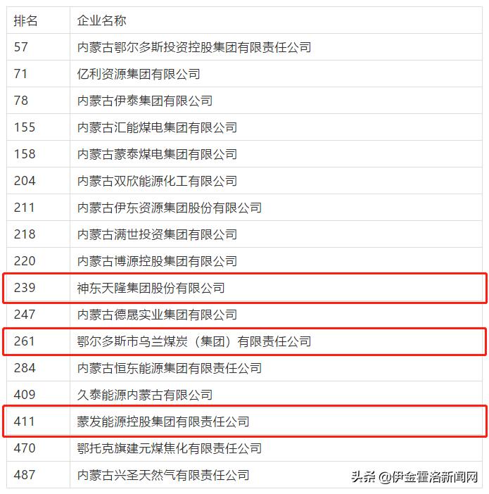 伊金霍洛旗远景能源有限公司,内蒙古能源集团伊金霍洛旗