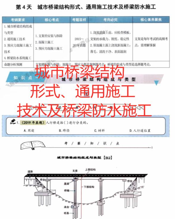 一建市政实务单科2023精讲合集,一建市政核心提分资料