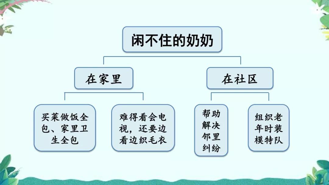 围绕中心意思写六年级作文500字,六年级上册围绕中心意思来写500字