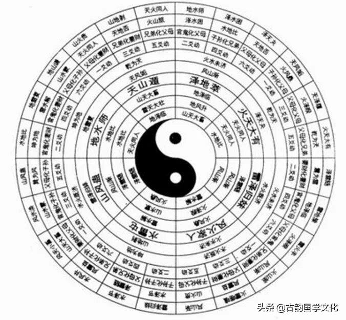 易经全文及英文翻译,曾仕强易经全文翻译