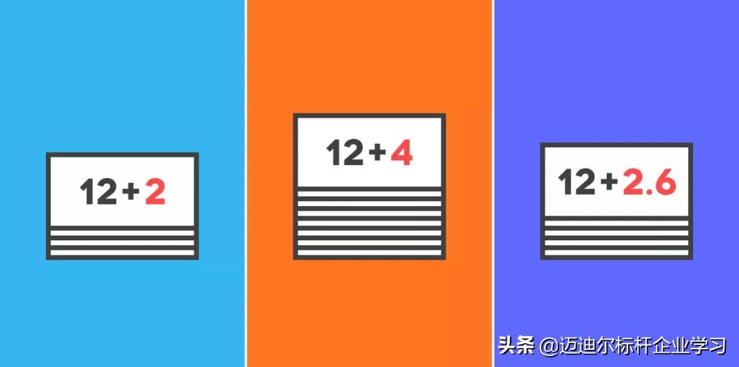 百度阿里腾讯职级对比,亚马逊薪资职级对比阿里