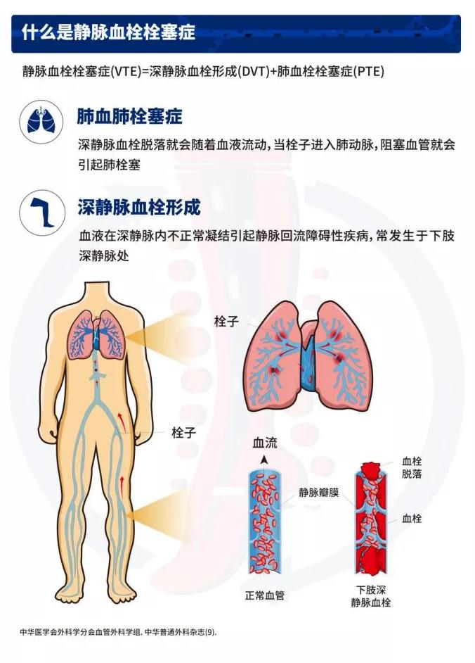世界血栓日义诊图片,公益义诊通知