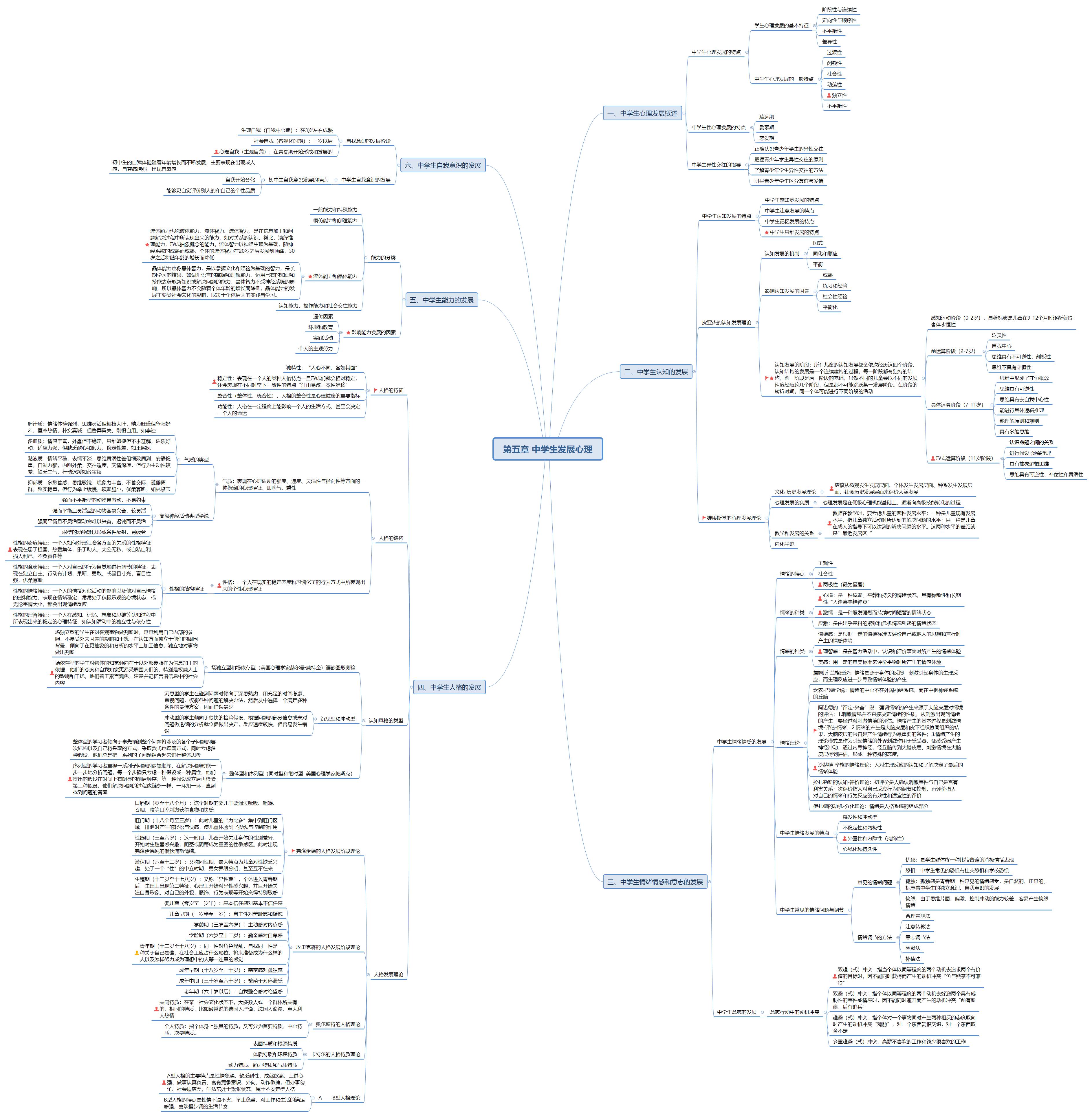 学生必备9大app推荐,学习文科的app推荐