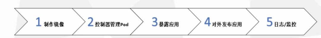 k8sjava应用最佳实践,java结合k8s控制程序运行