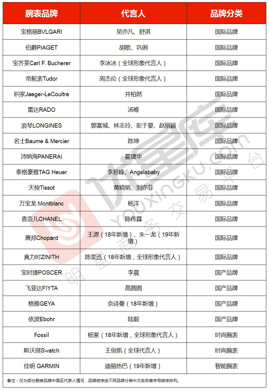 腕表的销售技巧和专业术语,收藏价值腕表