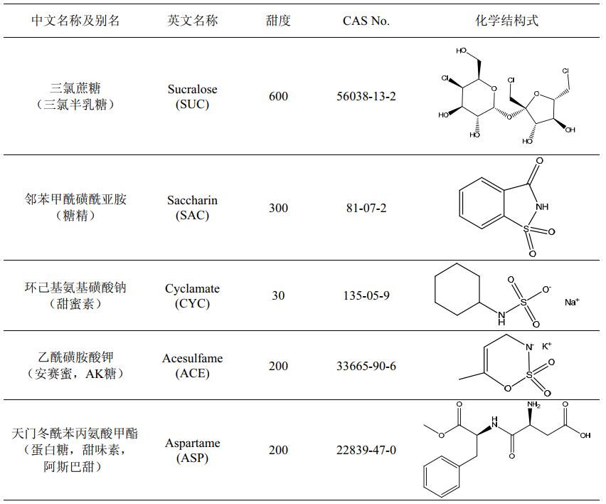 无法消化的人工甜味剂通过粪尿排出，污染水源后被我们重新喝下